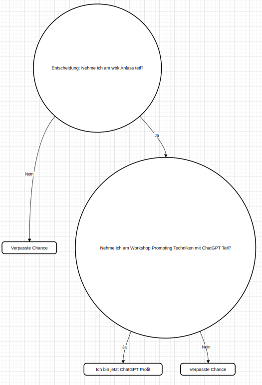 Diagramm mit ChatGPT und Draw.io erstellen 5/5